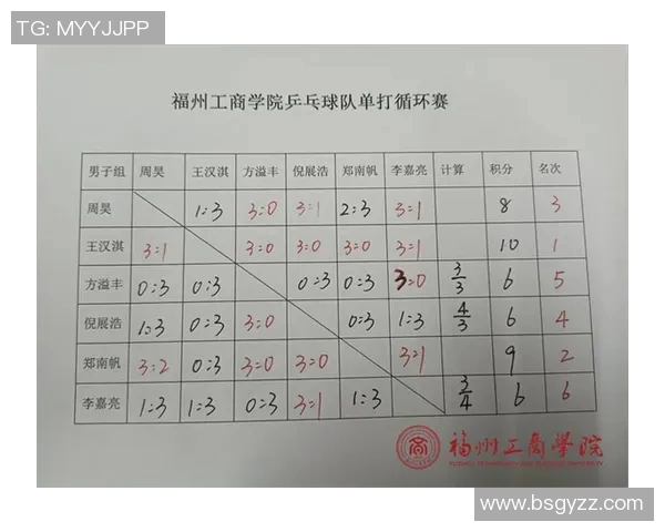 重庆乒乓球队反击打法深度分析与战术解析 重庆乒乓球队反击打法深度分析与战术解析