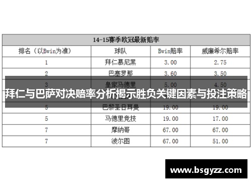 拜仁与巴萨对决赔率分析揭示胜负关键因素与投注策略